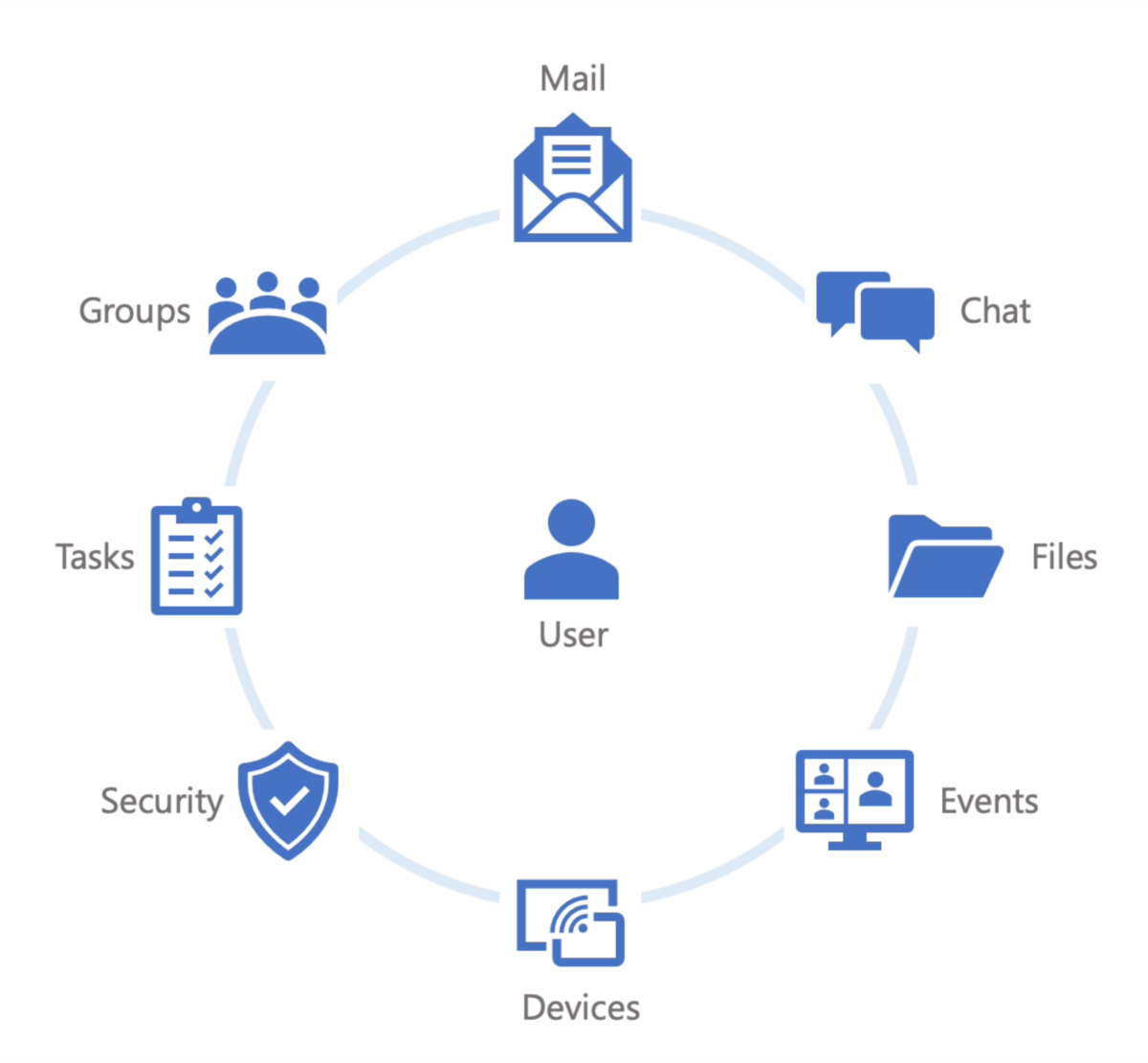 python - azure auth for outlook graph api - stack... Azure Graph API - Auriga IT