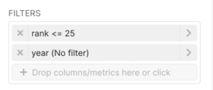 Chart-level filter