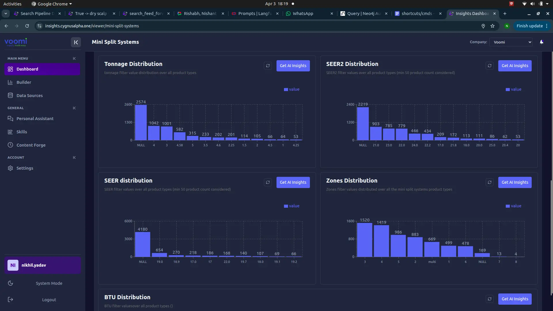 VoomiSupply analytics dashboard showing tonnage, SEER, SEER2, and zone distribution charts